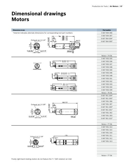 Bosch Air Motors - Core Tool Technologies