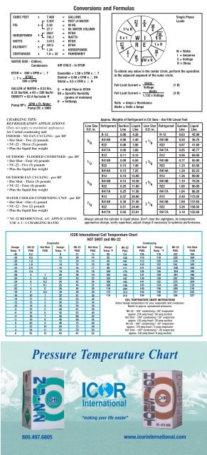 Pressure Temperature Chart