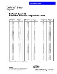 R508b Pressure Temperature Chart