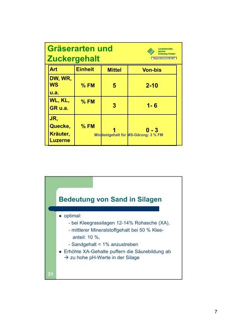 Nacherwärmung von Silagen - Dr. Johannes Thaysen