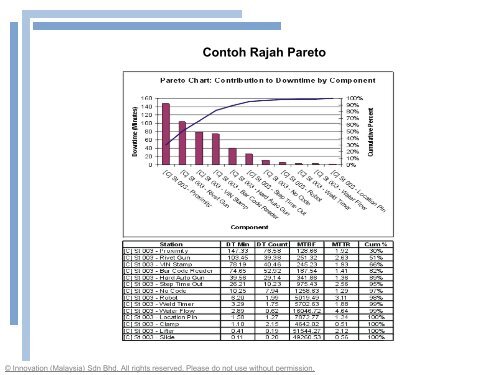 Contoh Pareto Chart