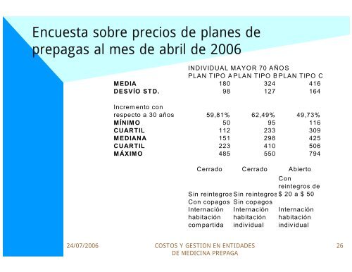 costos y gestiÃ³n en entidades de medicina prepaga - Alejandro ...