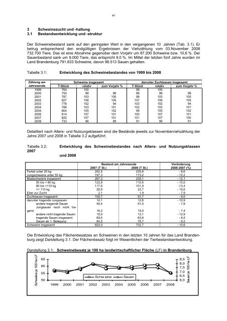 Tierzuchtreport 2008 - LELF - Brandenburg.de