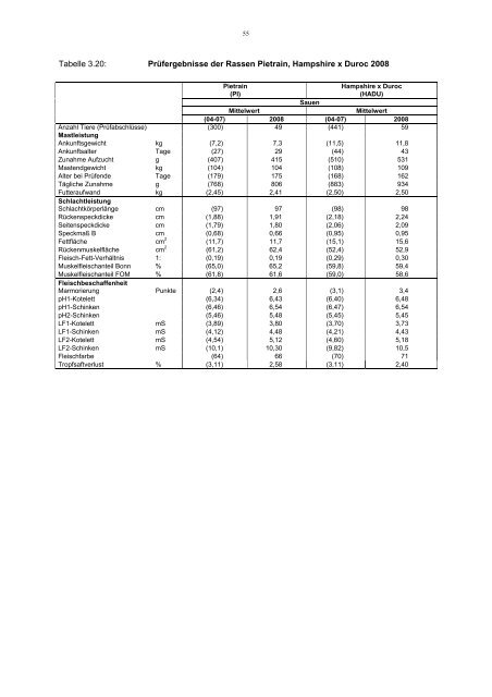 Tierzuchtreport 2008 - LELF - Brandenburg.de