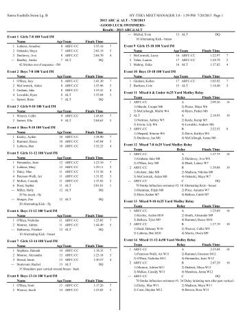 Results - Sierra Foothills Swim League