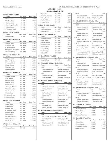 Results - LOP @ FH - Sierra Foothills Swim League