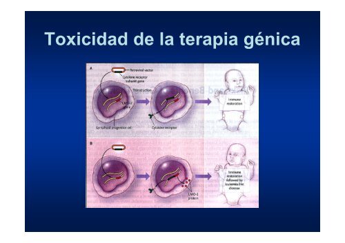 ENFERMEDADES GENETICAS - JosÃ© Mordoh