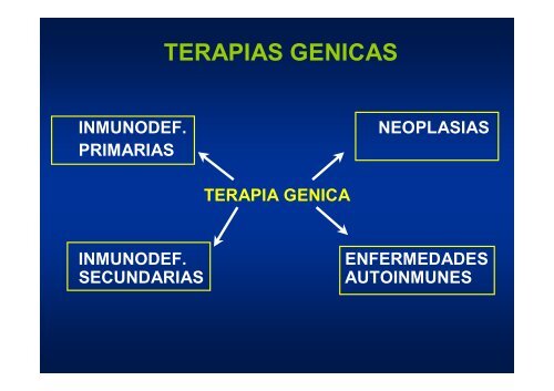 ENFERMEDADES GENETICAS - JosÃ© Mordoh