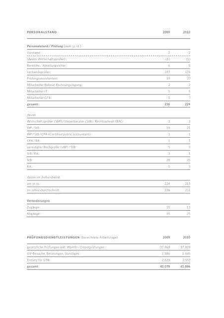 Statistik Daten Und Fakten - Genossenschaftsverband Bayern