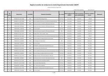 Registru Rambursari CNDIPT- OIPOSDRU 06.08.2013.pdf