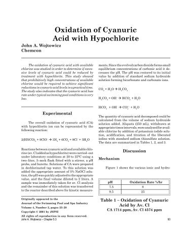 Oxidation of Cyanuric Acid with Hypochlorite - The Journal of the ...