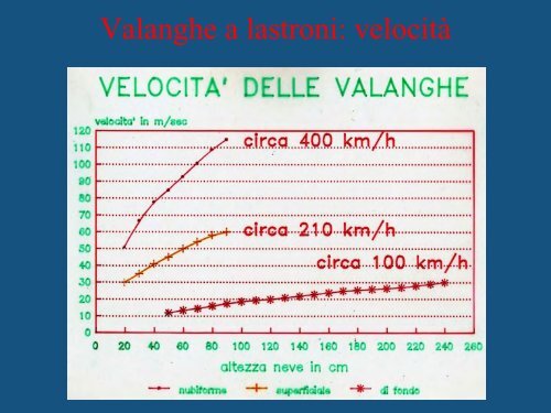 Neve - Divertirsi in sicurezza - Parco Naturale delle Prealpi Giulie