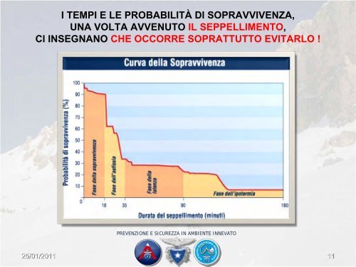 Neve - Divertirsi in sicurezza - Parco Naturale delle Prealpi Giulie