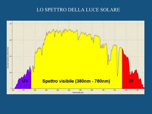 Neve - Divertirsi in sicurezza - Parco Naturale delle Prealpi Giulie