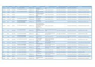 UNHCR Country Office List - Fahamu Refugee Programme