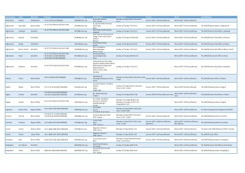 UNHCR Country Office List - Fahamu Refugee Programme