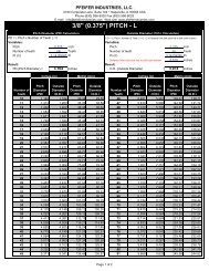 Blower Pulley Chart 8mm