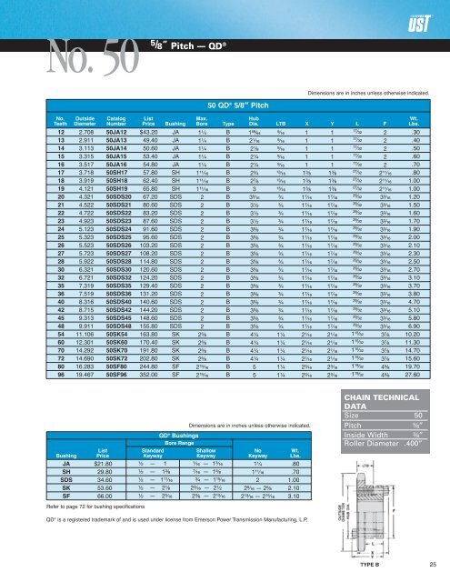 Sprocket Catalog - U.S. Tsubaki, Inc.