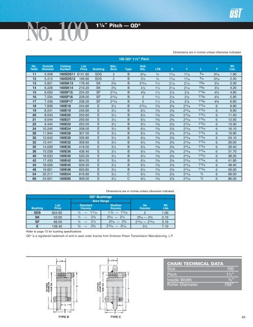 Sprocket Catalog - U.S. Tsubaki, Inc.