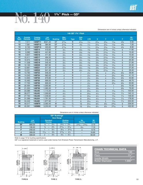 Sprocket Catalog - U.S. Tsubaki, Inc.