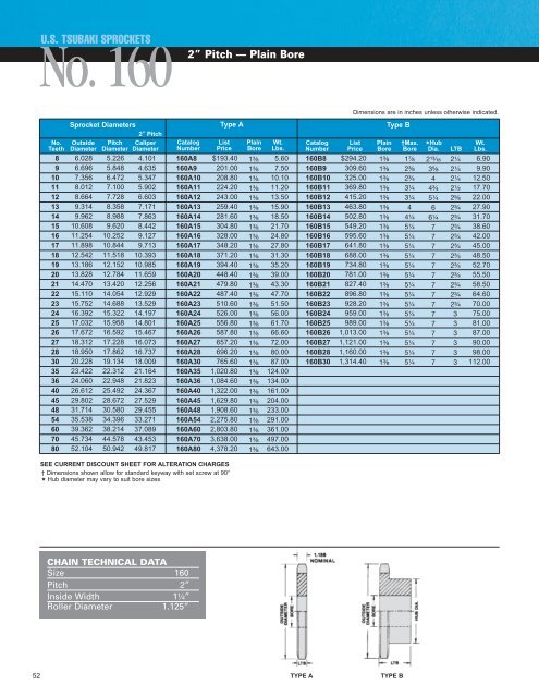 Sprocket Catalog - U.S. Tsubaki, Inc.