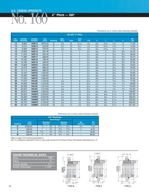 Sprocket Catalog - U.S. Tsubaki, Inc.