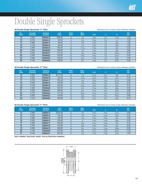 Sprocket Catalog - U.S. Tsubaki, Inc.