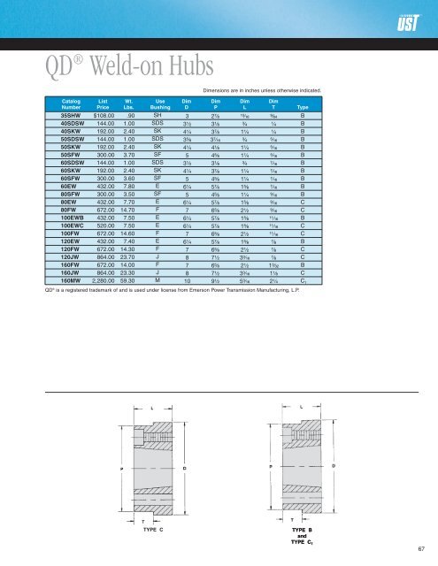 Sprocket Catalog - U.S. Tsubaki, Inc.