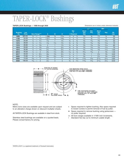 Sprocket Catalog - U.S. Tsubaki, Inc.