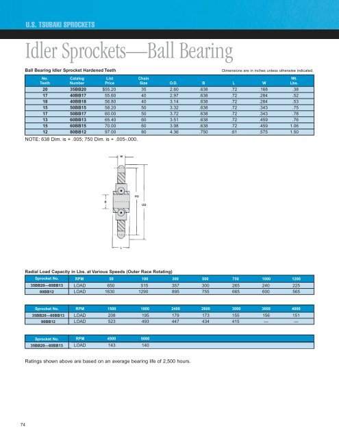 Sprocket Catalog - U.S. Tsubaki, Inc.