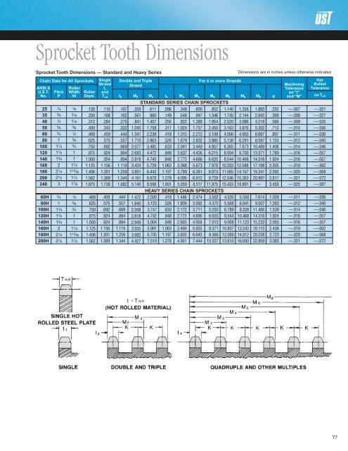 Sprocket Catalog - U.S. Tsubaki, Inc.