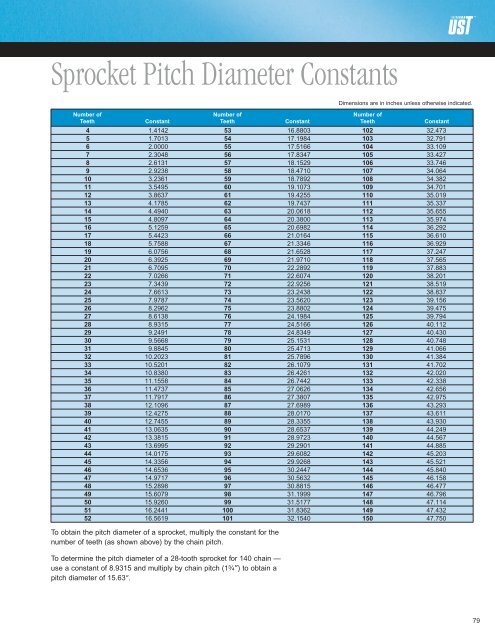 Sprocket Catalog - U.S. Tsubaki, Inc.