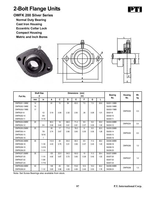 PTI Bearing Catalog - Norfolkbearings.com