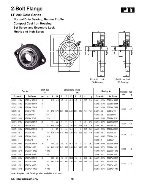 PTI Bearing Catalog - Norfolkbearings.com