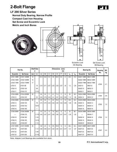 PTI Bearing Catalog - Norfolkbearings.com