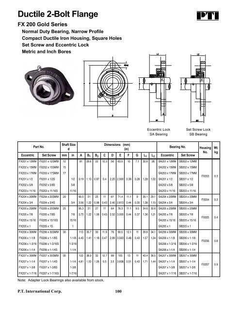 PTI Bearing Catalog - Norfolkbearings.com