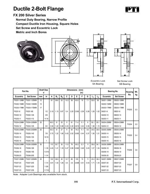 PTI Bearing Catalog - Norfolkbearings.com