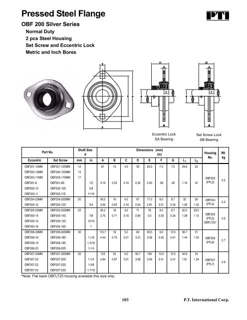 PTI Bearing Catalog - Norfolkbearings.com