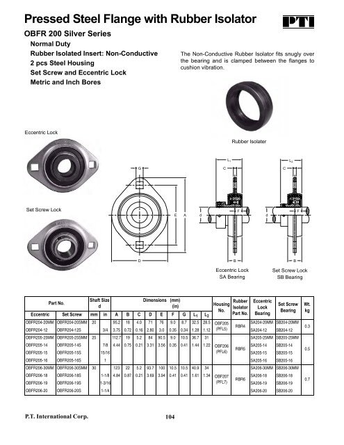 PTI Bearing Catalog - Norfolkbearings.com