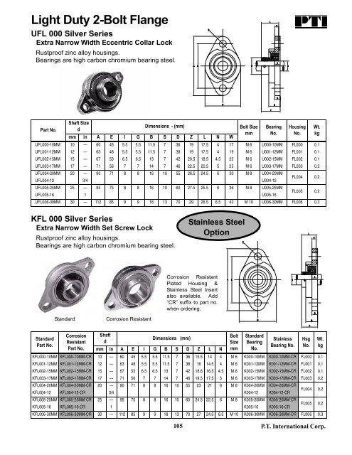 PTI Bearing Catalog - Norfolkbearings.com