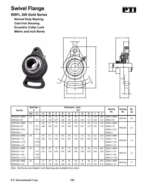 PTI Bearing Catalog - Norfolkbearings.com