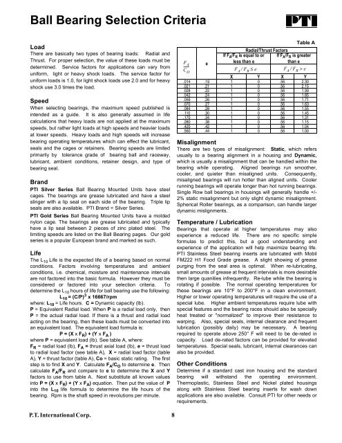 PTI Bearing Catalog - Norfolkbearings.com