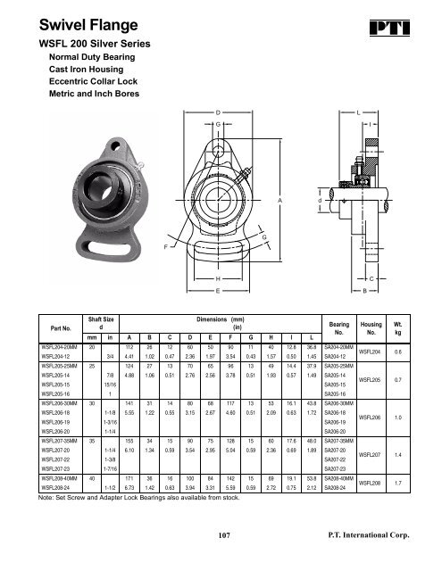 PTI Bearing Catalog - Norfolkbearings.com