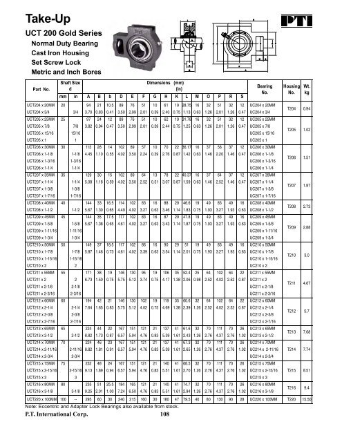 PTI Bearing Catalog - Norfolkbearings.com