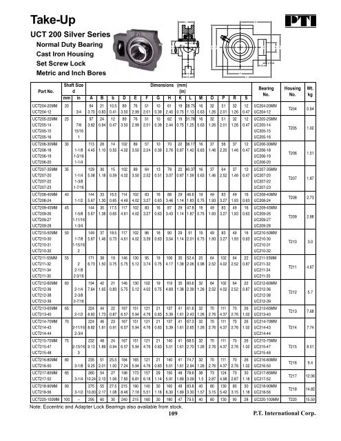 PTI Bearing Catalog - Norfolkbearings.com