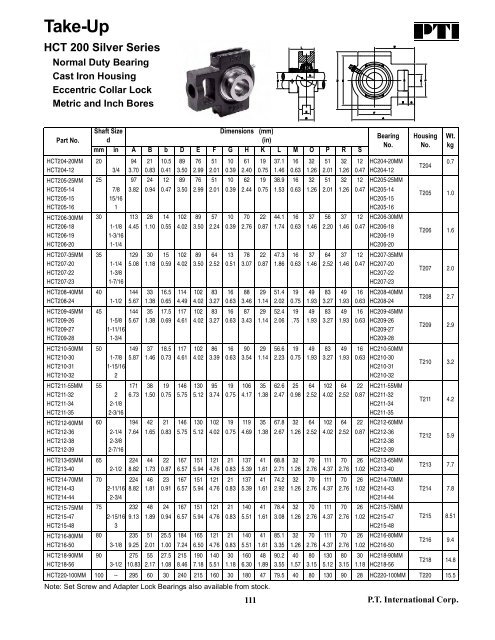 PTI Bearing Catalog - Norfolkbearings.com