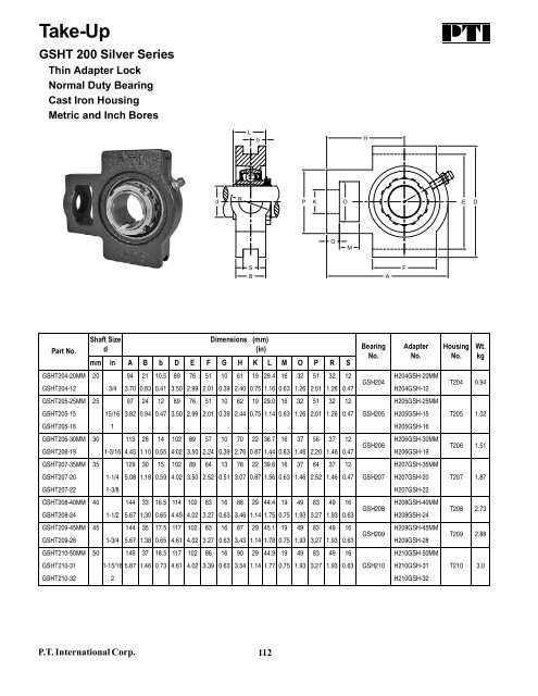 PTI Bearing Catalog - Norfolkbearings.com