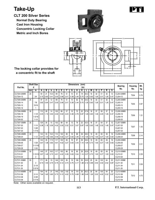 PTI Bearing Catalog - Norfolkbearings.com