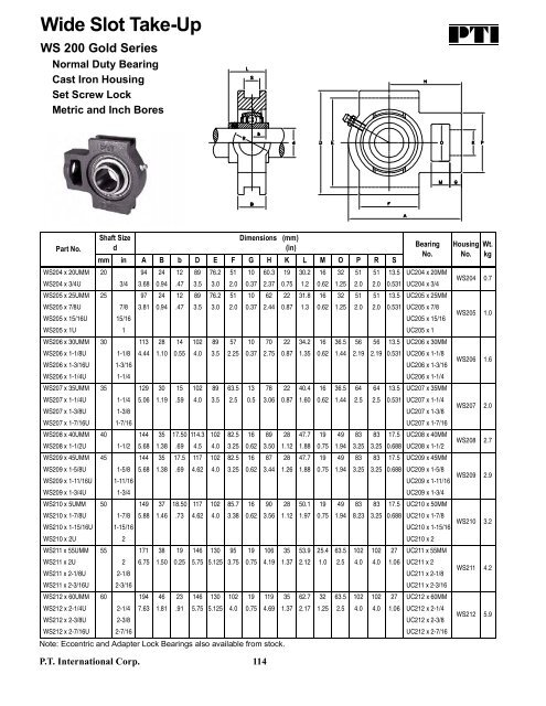 PTI Bearing Catalog - Norfolkbearings.com