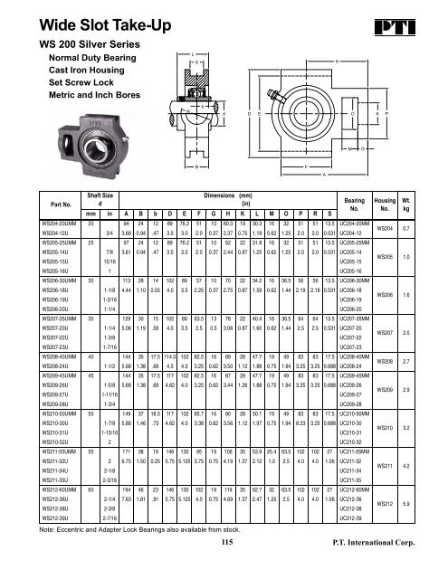 PTI Bearing Catalog - Norfolkbearings.com